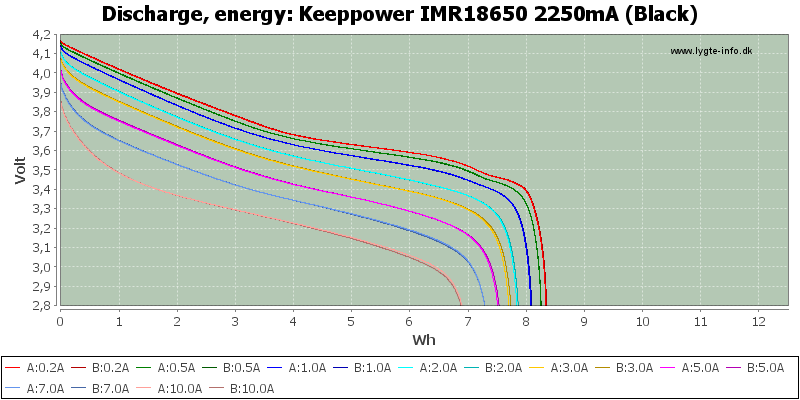 Keeppower%20IMR18650%202250mA%20(Black)-Energy